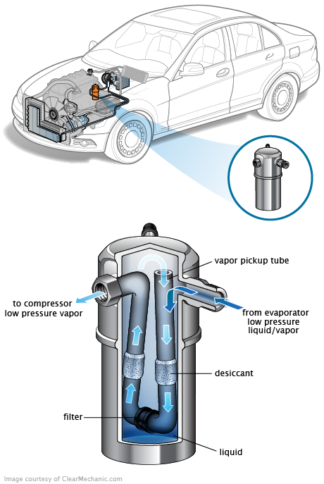 See C1092 repair manual